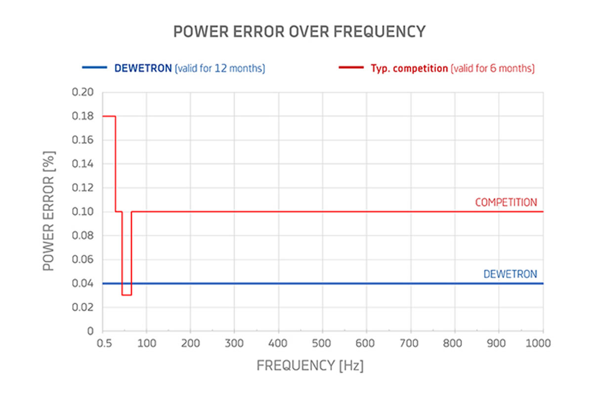 power-analyzer-05
